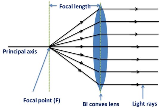 Focal-Length-of-a-Lens-APSC-vs.-Full-Frame Focal length of apsc vs full frame