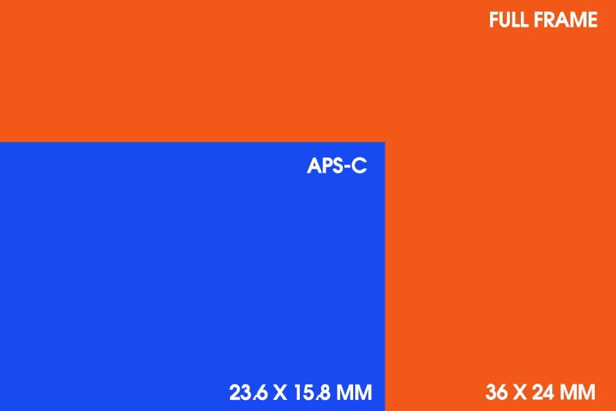 full frame vs apsc