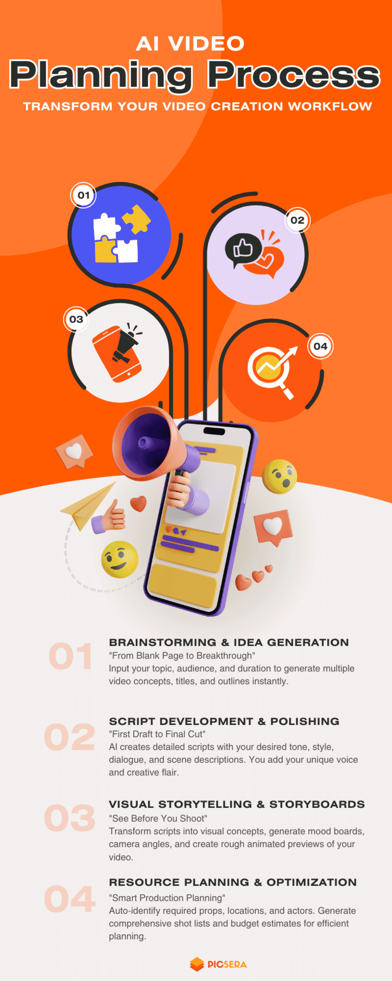 AI Video Planning Process